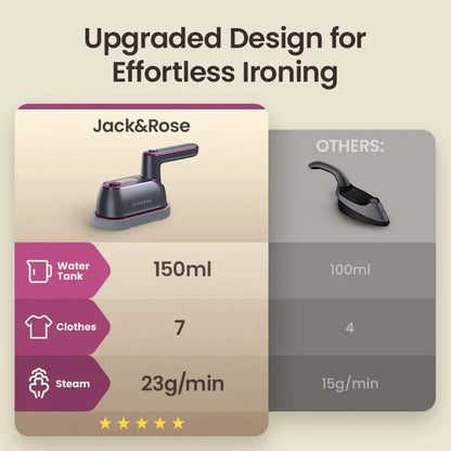 Instantly Erase Wrinkles in Seconds with Portable 2-in-1 Steam Iron for Crisp Flawless Clothes Anywhere