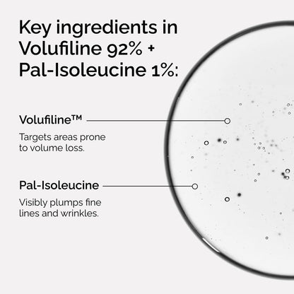 Advanced 92% Volufiline Targeted Face Plumping Serum — Instant Volume & Anti-Sagging Solution