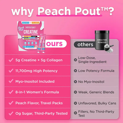 Fuel Lean Muscle, Radiant Skin & Daily Energy in One Daily Scoop