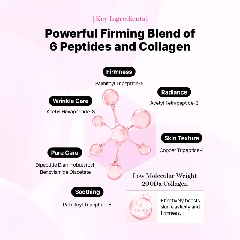 Multi-Peptide Collagen Eye Patch & Mask Set for Instant Face Lifting & Youthful Radiance