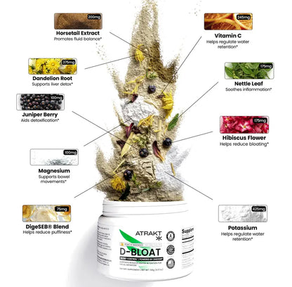 Rapid Water Shedding & Digestive Bloat Relief Powder
