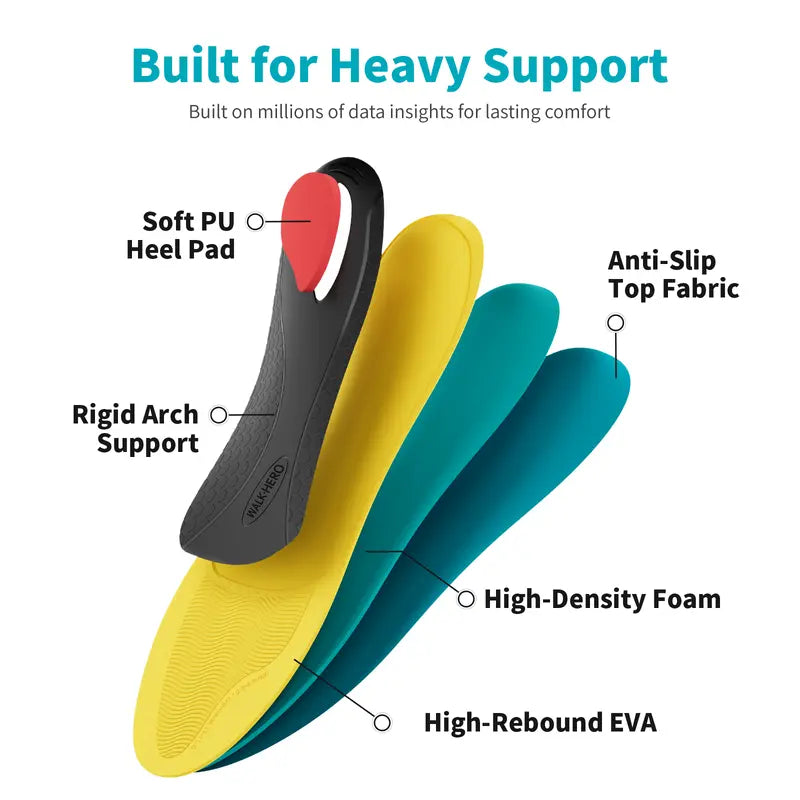 Heavy-Duty Orthotic Insoles for Instant Plantar Fasciitis & Foot Pain Relief
