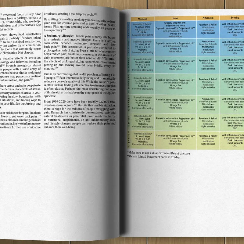 Discover Dr. Nicole's Secret Herbal Protocols to Support Your Everyday Wellness Naturally