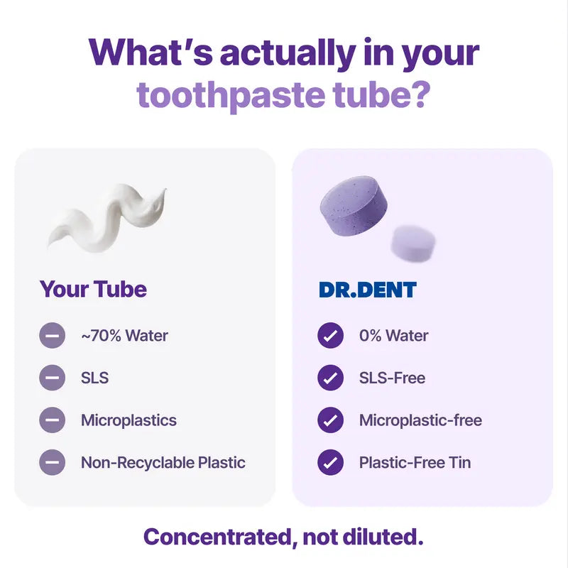 Purple Tone-Correcting Whitening Toothpaste Tablets with 10% Hydroxyapatite