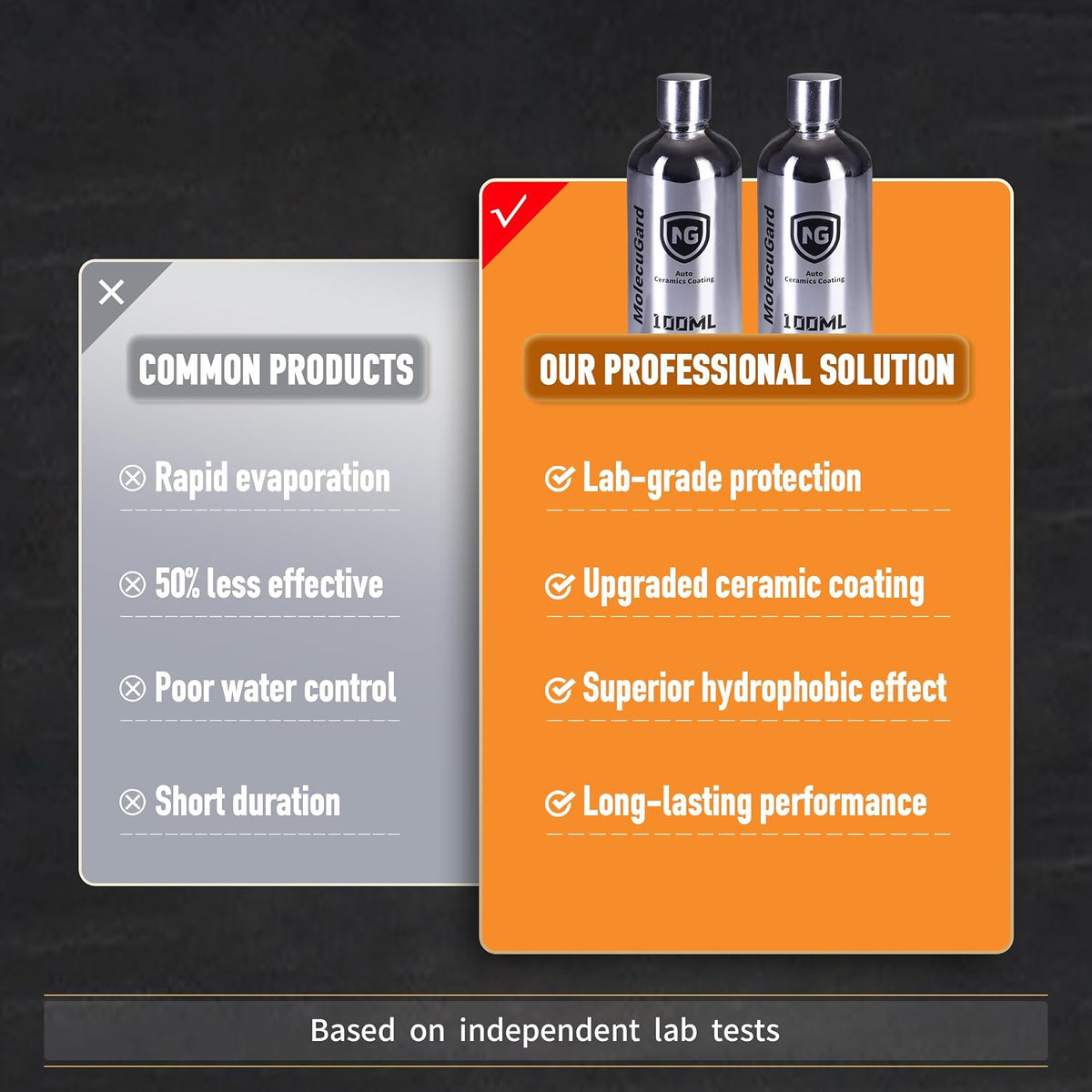 Ultra Hydrophobic Auto Ceramics Coating Spray - High Gloss & Long Lasting Paint Protection