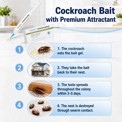 Fast-Acting Cockroach Gel Bait for Total Nest Elimination