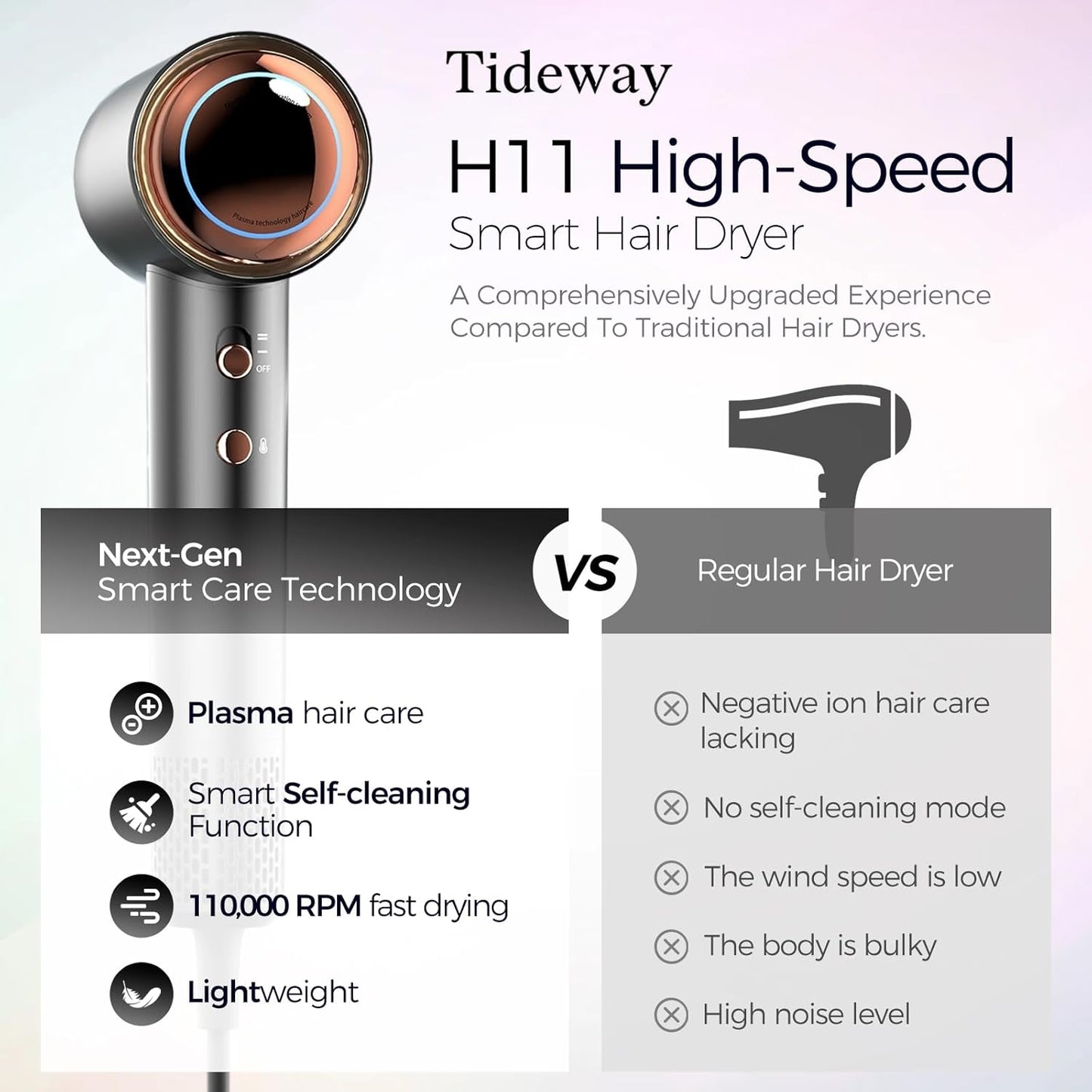 Ultra-Fast High-Speed Ionic Hair Dryer with Smart Heat Protection for Frizz-Free Shine