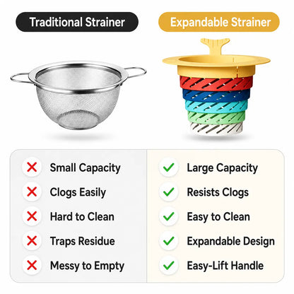 Expandable Rainbow Kitchen Sink Strainer – Catch Food Residue & Prevent Clogged Drains