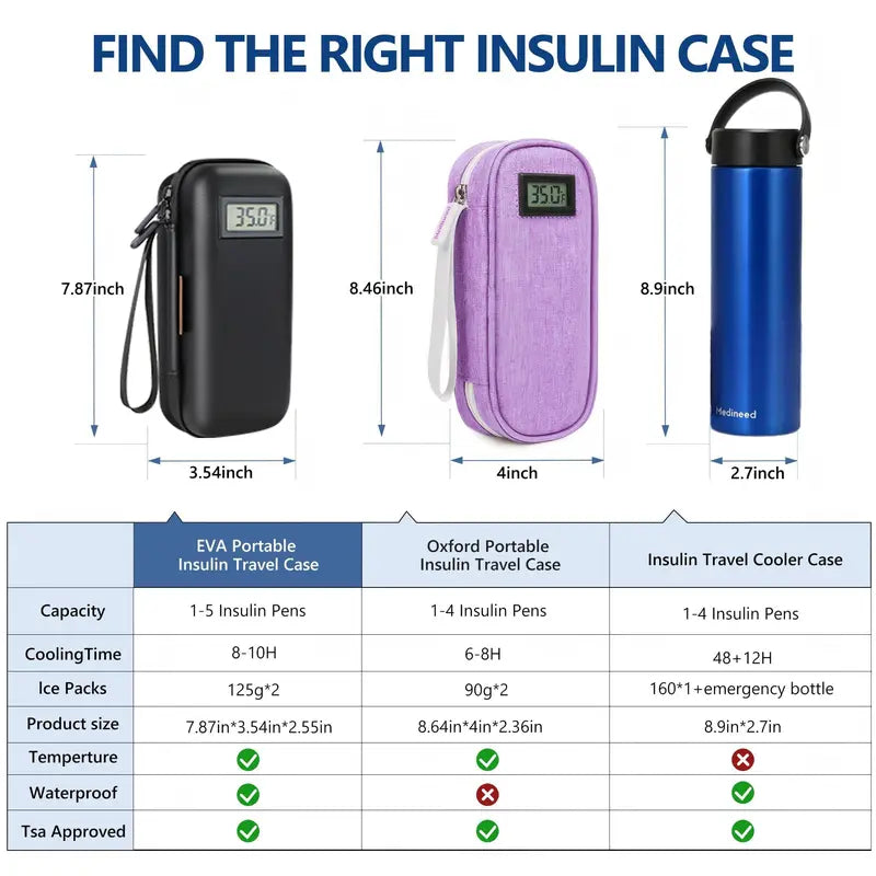 Portable Insulin Cooler Case with Real-Time Digital Temperature Display