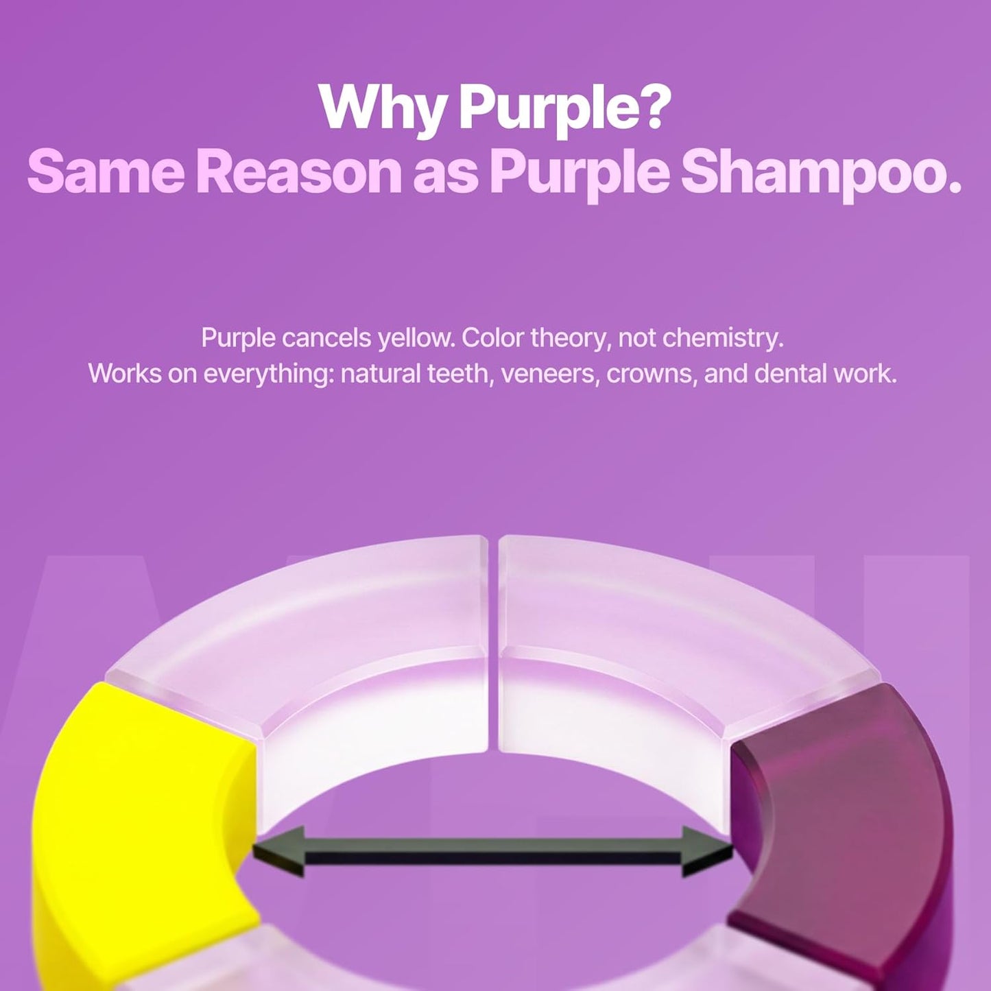 【Limited Time Buy 3 Get 1 Free】30-Second Purple Mouthwash Sachets