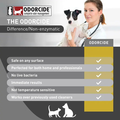 Professional Kennel & Home Odor Eliminator Concentrate – Permanently Destroys Severe Pet Smells