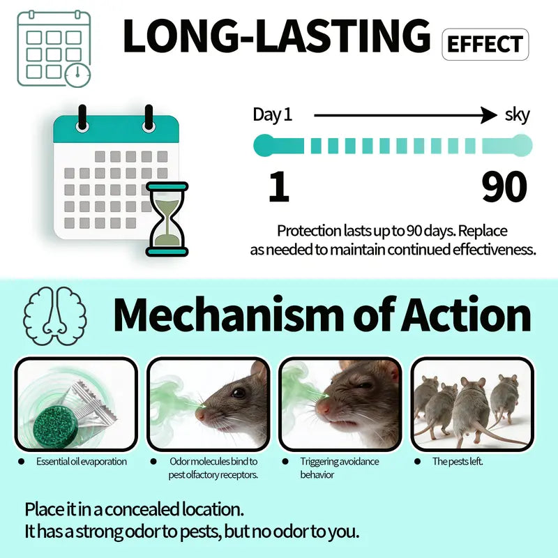 Natural Pest & Rodent Repellent Tablets – Keep Mice, Roaches & Insects Away
