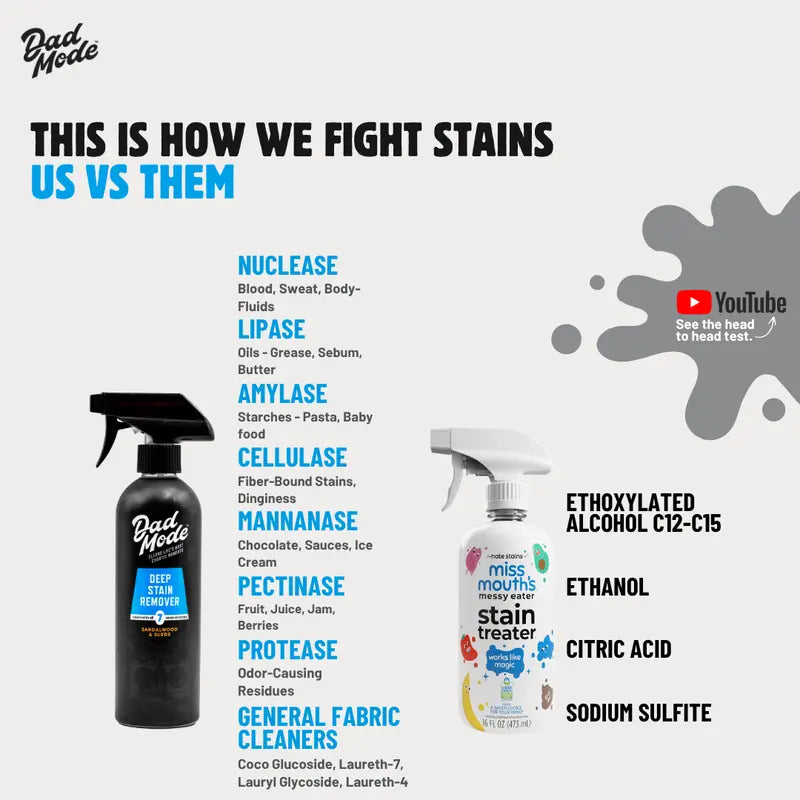 7-Enzyme Power Deep Stain & Odor Remover Spray