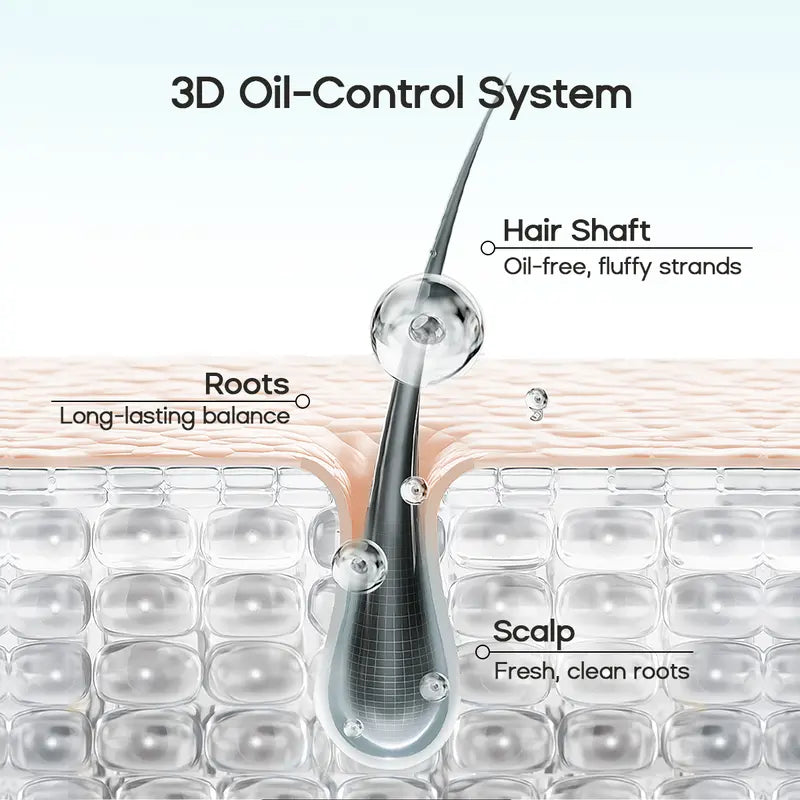 Instant Oil Control & Invisible Volumizing Gel
