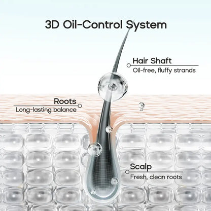 Instant Oil Control & Invisible Volumizing Gel
