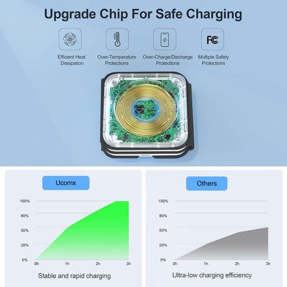 The Ultimate 3-in-1 Flat-Lay Wireless Charging Pad