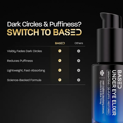 Revitalize & De-Puff Eye Elixir - Instant Hydration, Dark Circle Defense & Deep Restoration