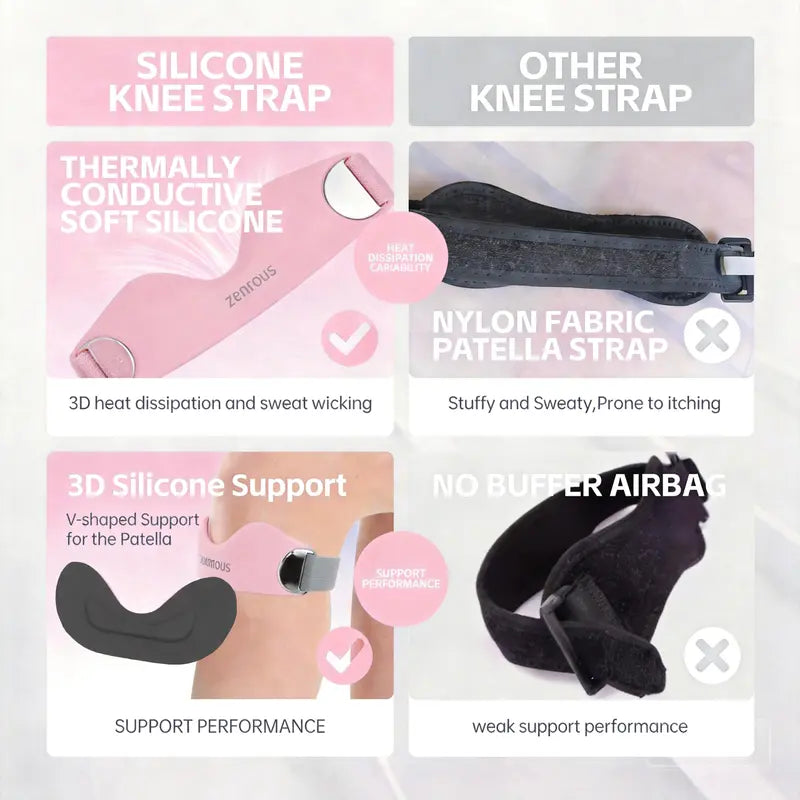 Targeted Patellar Support for Pain-Free Movement