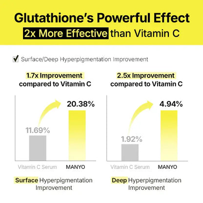 Targeted Glutathione & Niacinamide Hydrogel Patches for Visible Dark Spot & Hyperpigmentation Fading