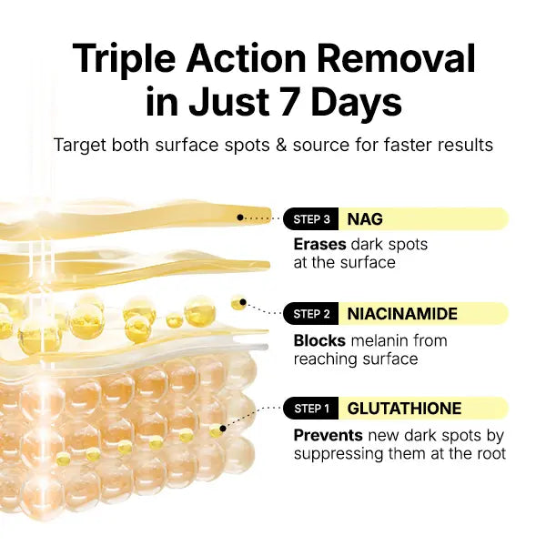 Targeted Glutathione & Niacinamide Hydrogel Patches for Visible Dark Spot & Hyperpigmentation Fading