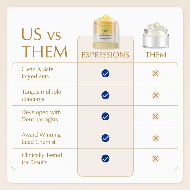 Transform Loose Skin Fast with Cryo-Thermo Gold Gel for a Visibly Sculpted Body