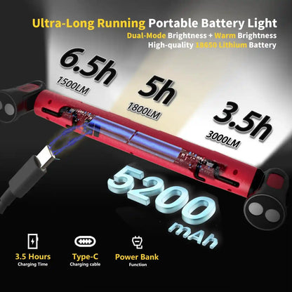 Under-Hood Work Light – 3000LM Magnetic 360° Base For Hands-Free Engine Repair