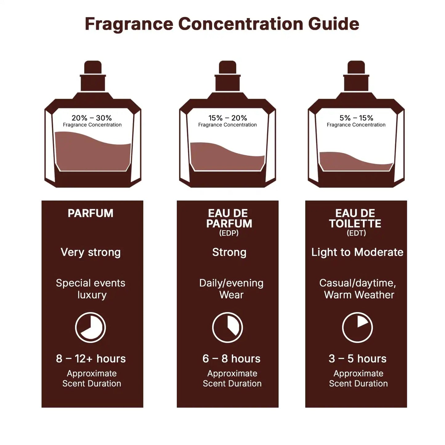 Unisex Eau De Parfum Spray – Warm Cinnamon & Sweet Vanilla Blend For All-Day Luxurious Longevity