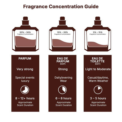 Unisex Eau De Parfum Spray – Warm Cinnamon & Sweet Vanilla Blend For All-Day Luxurious Longevity