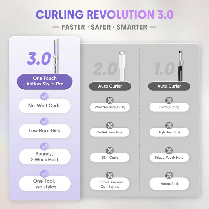 Effortless Auto-Rotating Hair Styler for Salon-Grade Bouncy Curls with Zero Heat Damage