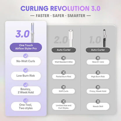 Effortless Auto-Rotating Hair Styler for Salon-Grade Bouncy Curls with Zero Heat Damage