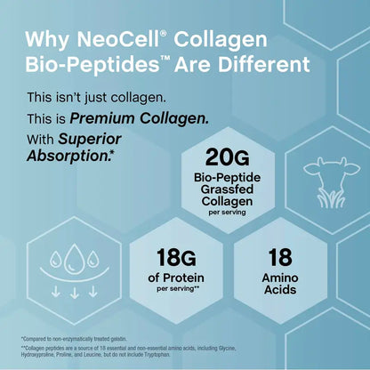 Premium Collagen Peptides for Beauty and Wellness Support