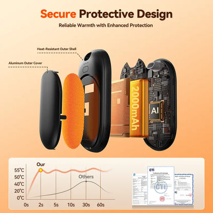 Rechargeable Magnetic Hand Warmers With Dual Heating