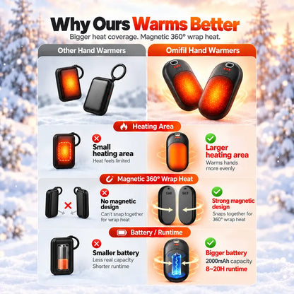 Rechargeable Magnetic Hand Warmers With Dual Heating