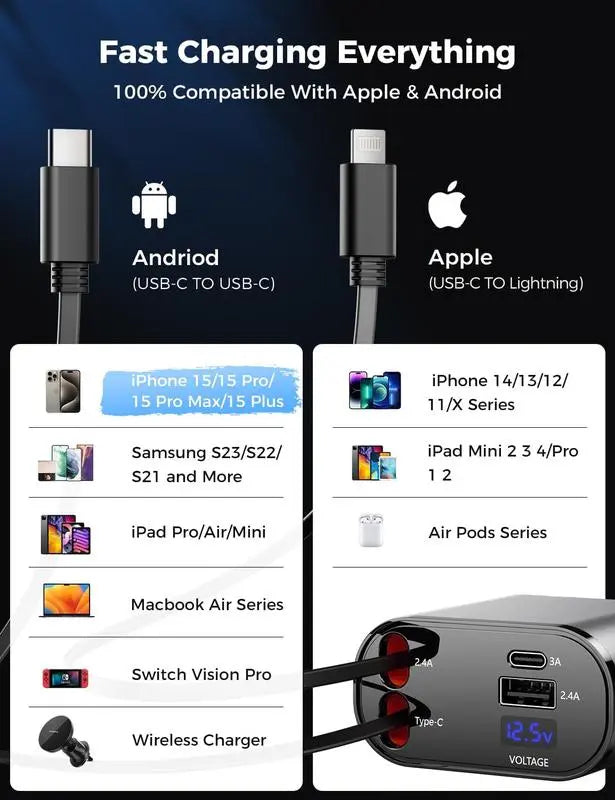 100W 4-in-1 Retractable Fast Car Charger Adapter with Voltage Display