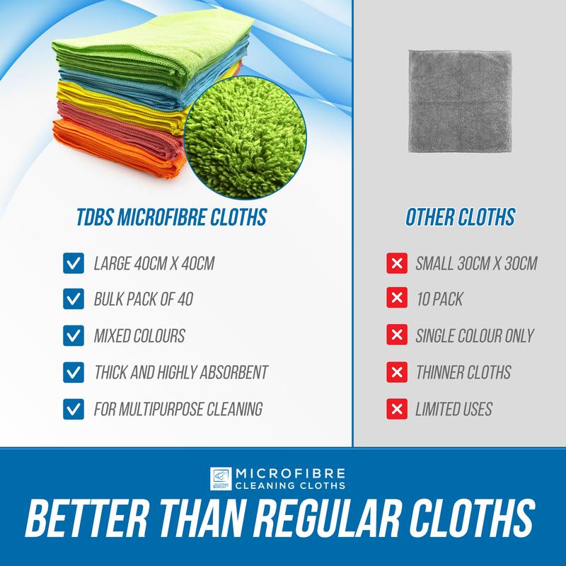 Ultimate 40x40cm Ultra-Absorbent Microfibre Cleaning Cloths Set