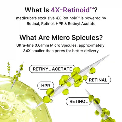 Erase Deep Wrinkles Fast with 4X Retinoid Serum for Firm Smooth Radiant Skin