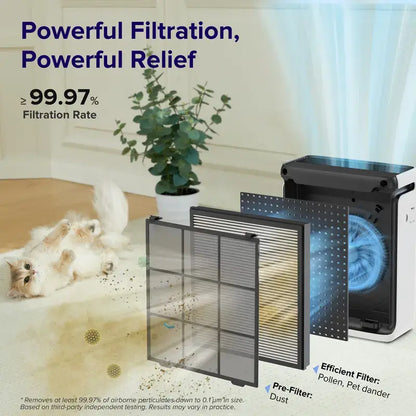 Air Purifier – U-Shaped Inlet Filters Pet Hair, Dander, Pollen & Dust