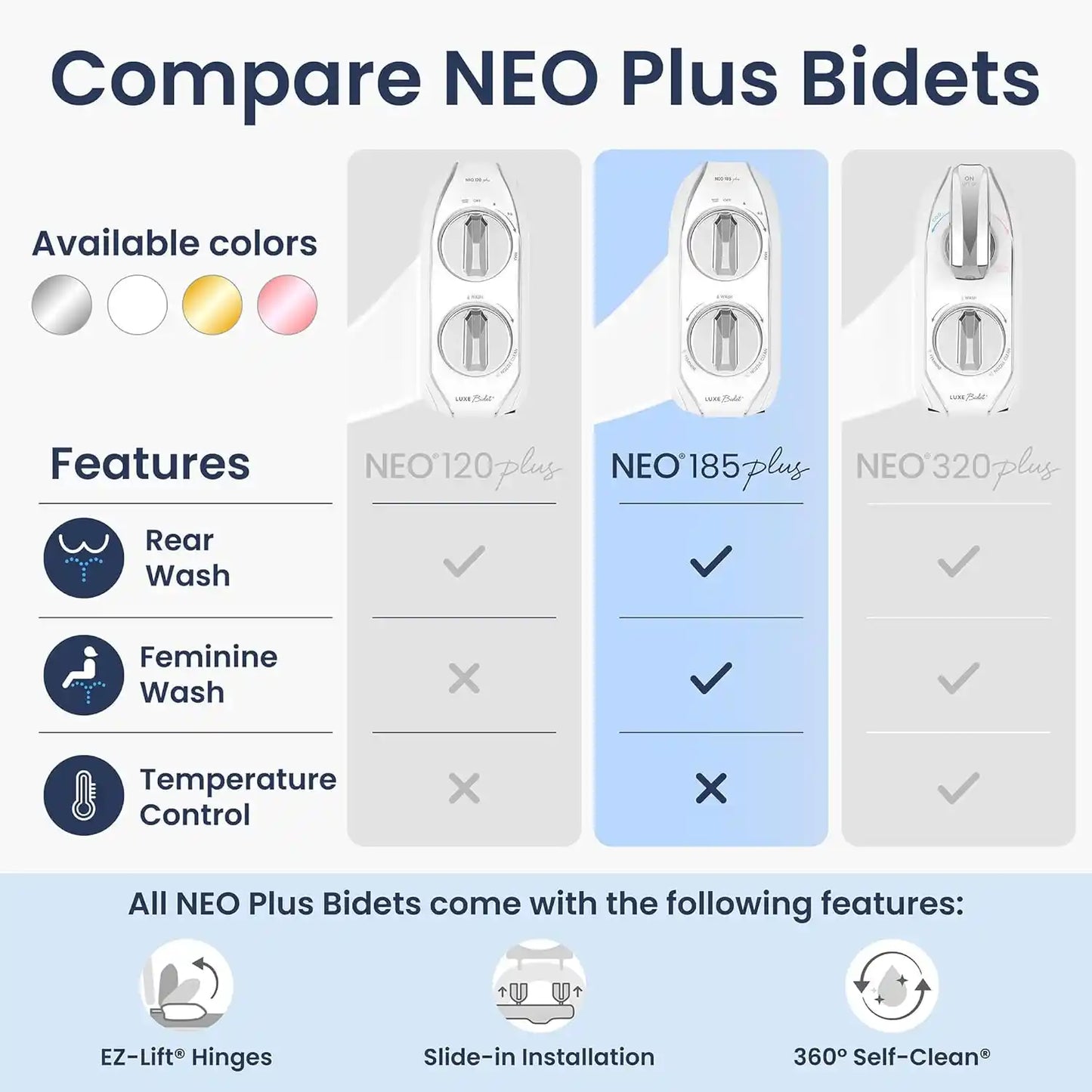 Bidet Toilet Attachment – 360° Self-Cleaning Dual Nozzles For Feminine & Rear Wash