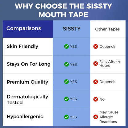 Pain-Free Hypoallergenic Skin Tape for Gentle Daily Care