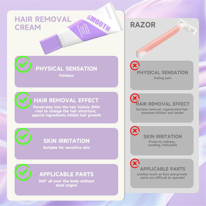 Hair Removal Cream for Men and Women – Gentle Pain-Free Formula For Smooth Sensitive Skin