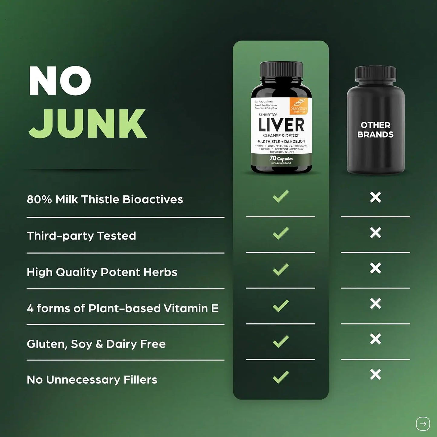 Liver Cleanse Detox Capsules - 11-in-1 Natural Liver Detox