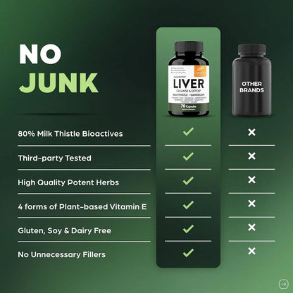 Liver Cleanse Detox Capsules - 11-in-1 Natural Liver Detox