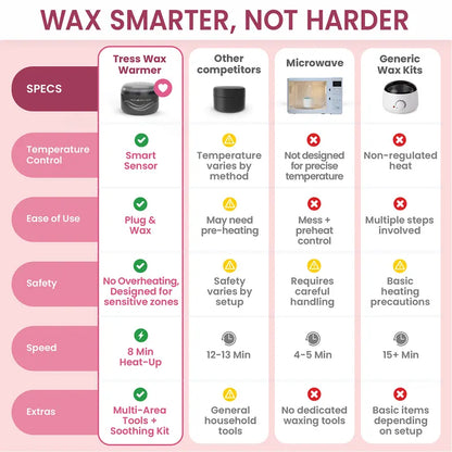 On-The-Go Facial Wax Kit For Painless & Smooth Touch-Ups