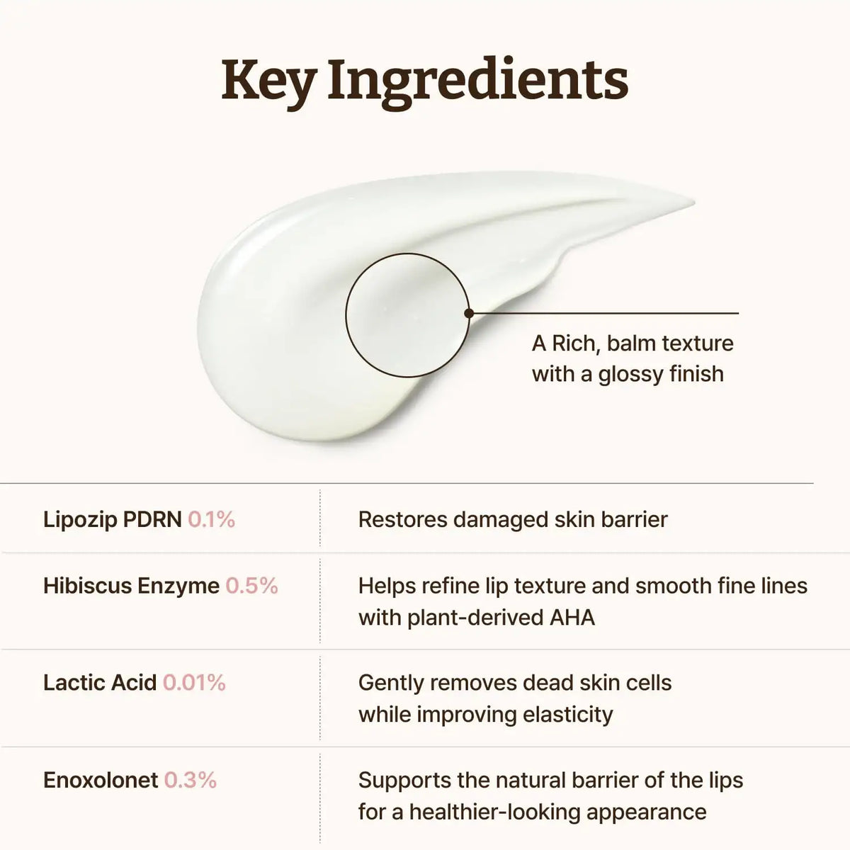 Unlock Glass-Skin Lips Instantly with Advanced PDRN Serum for Deep Hydration and Wrinkle Smoothing