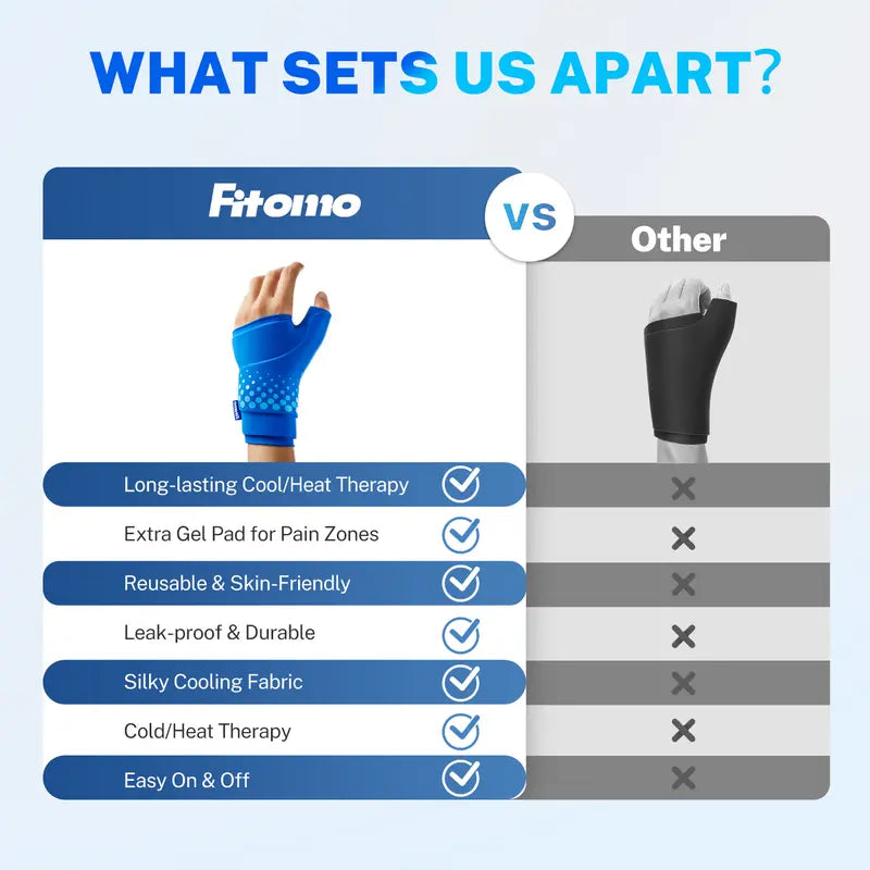 Instant Ice Compression Ice Sleeve for Wrist & Thumb Relief From Arthritis and Tendonitis