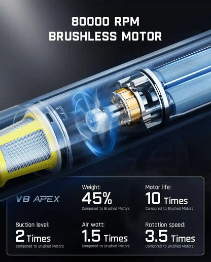 Handheld Cordless Vacuum – 19,000Pa Hurricane Suction For Instant Car & Home Deep Cleaning